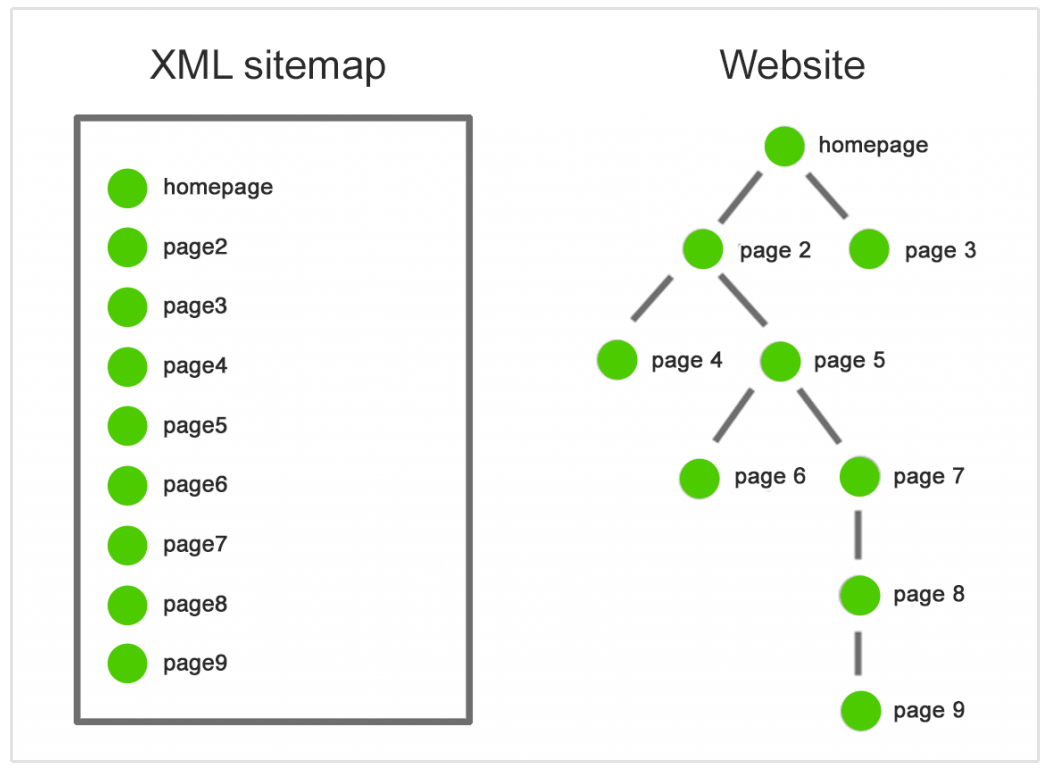 plan du site